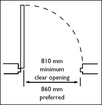 Doorway width